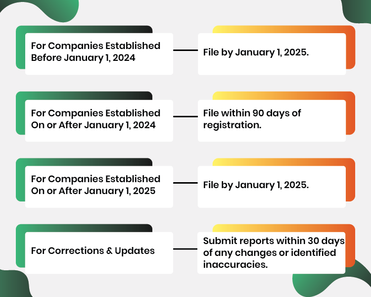 Beneficial Ownership Information Report (BOIR) Filing Deadlines