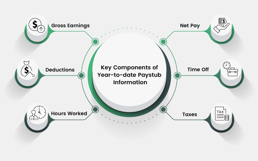 Key Components of Year-to-date Paystub Information
