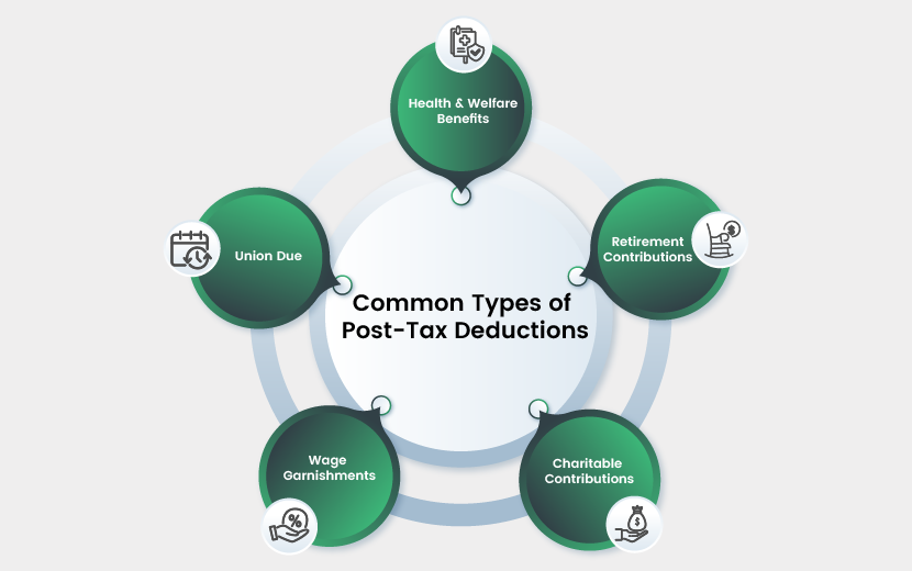 Common Types of Post-Tax Deductions