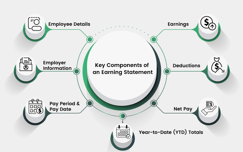 Key Components of an Earning Statement