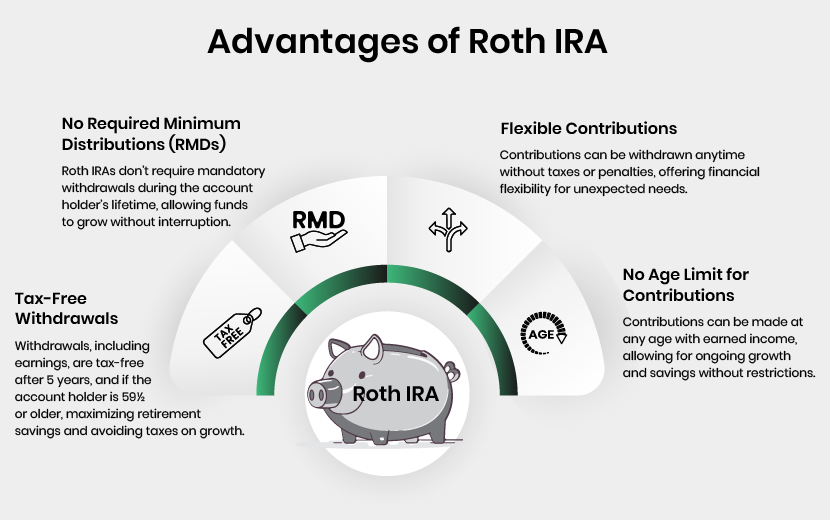 Advantages of Roth IRA